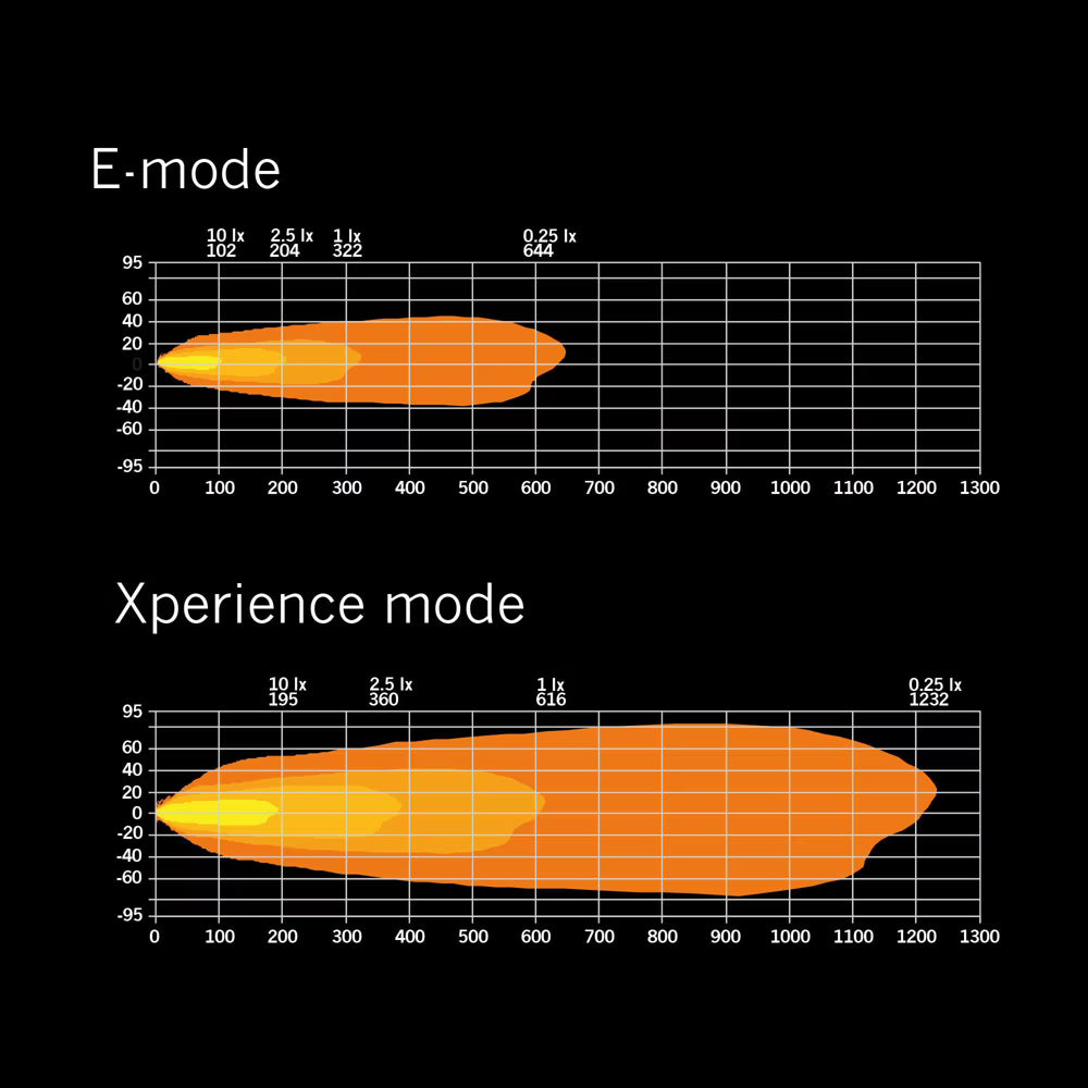 Strands Siberia XP DR Curved LED Bar Double Row 50" / 128 cm Gelb / Weiß