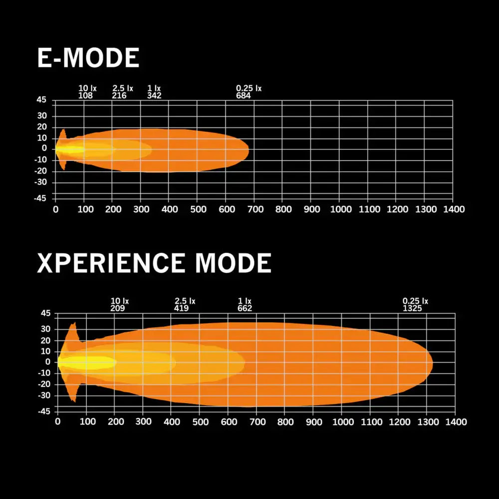 Strands SIBERIA XP DRIVING LIGHT 7″
