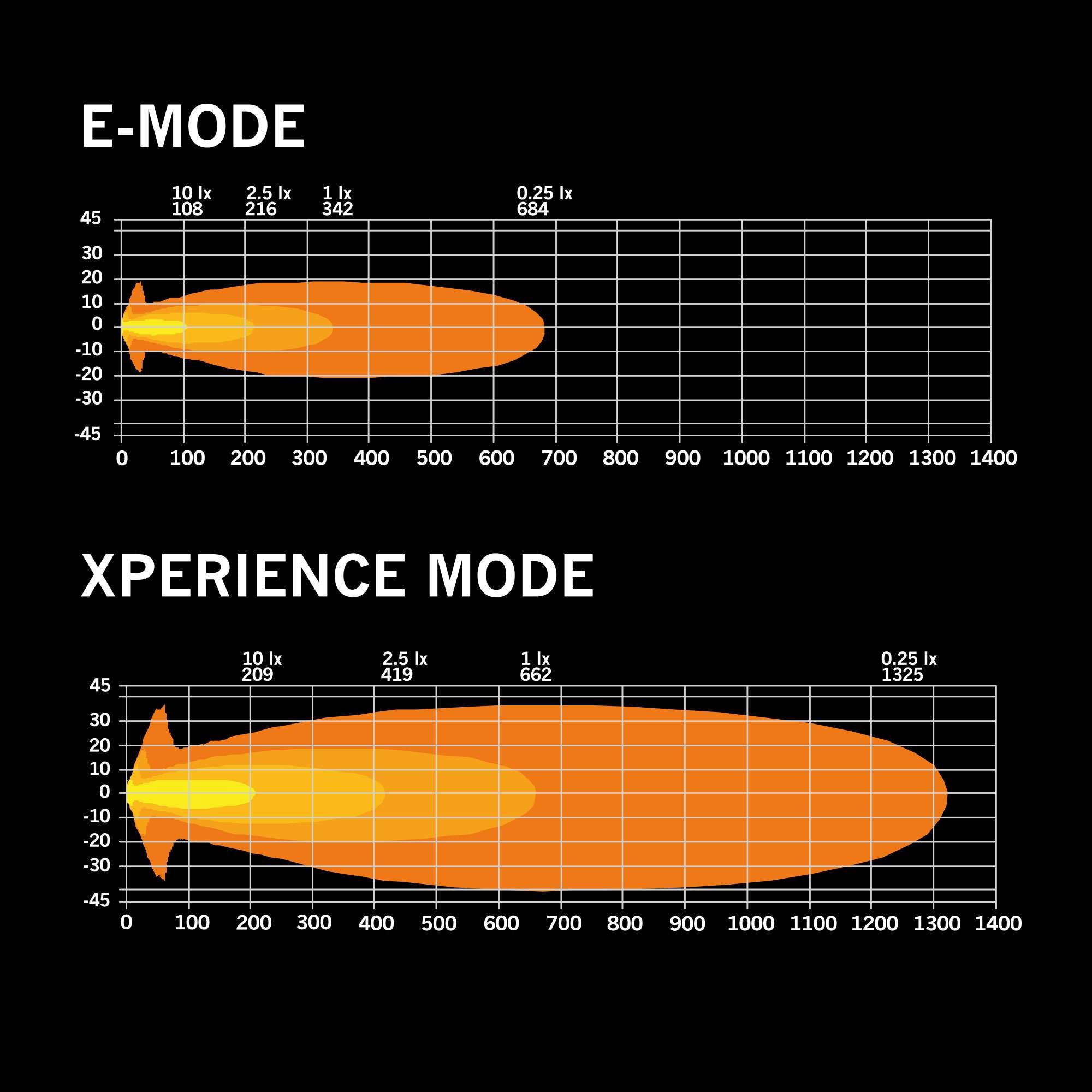 Strands SIBERIA XP DRIVING LIGHT 7″